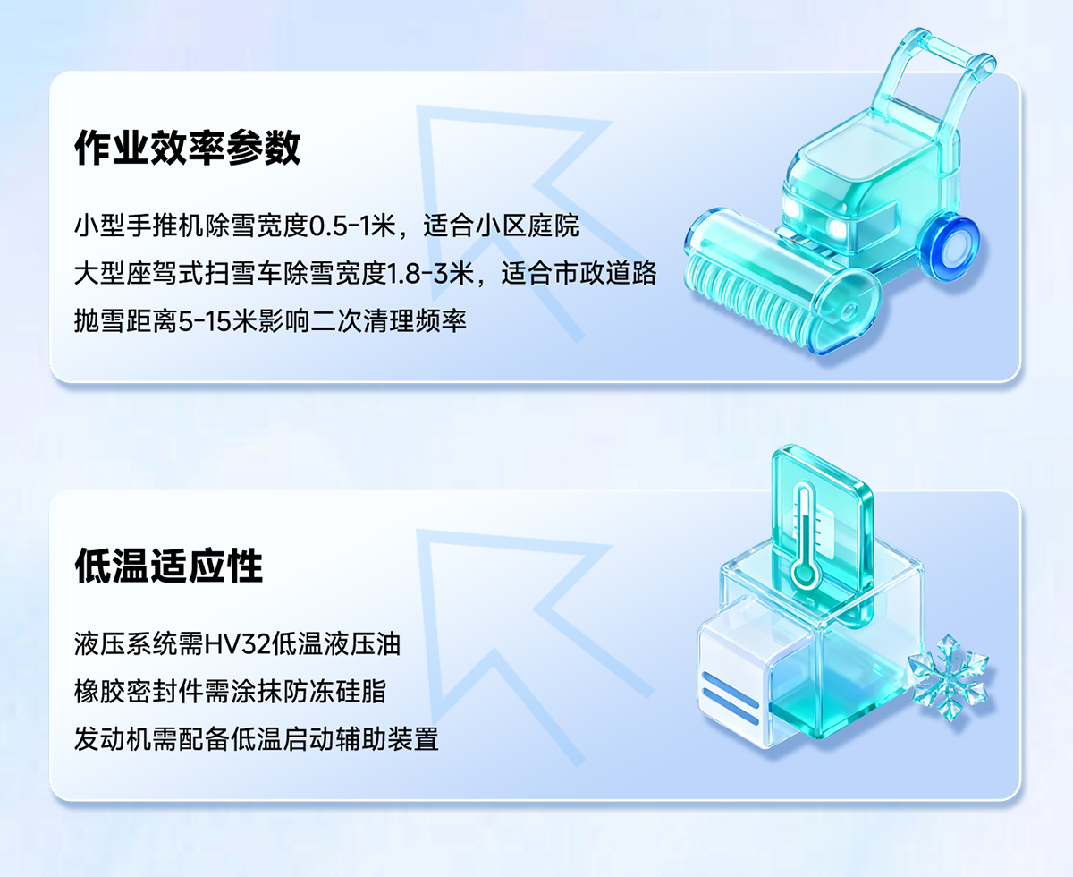 核心選購關注點